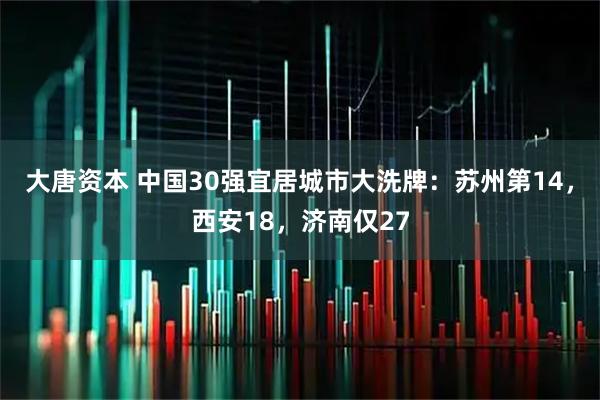 大唐资本 中国30强宜居城市大洗牌：苏州第14，西安18，济南仅27